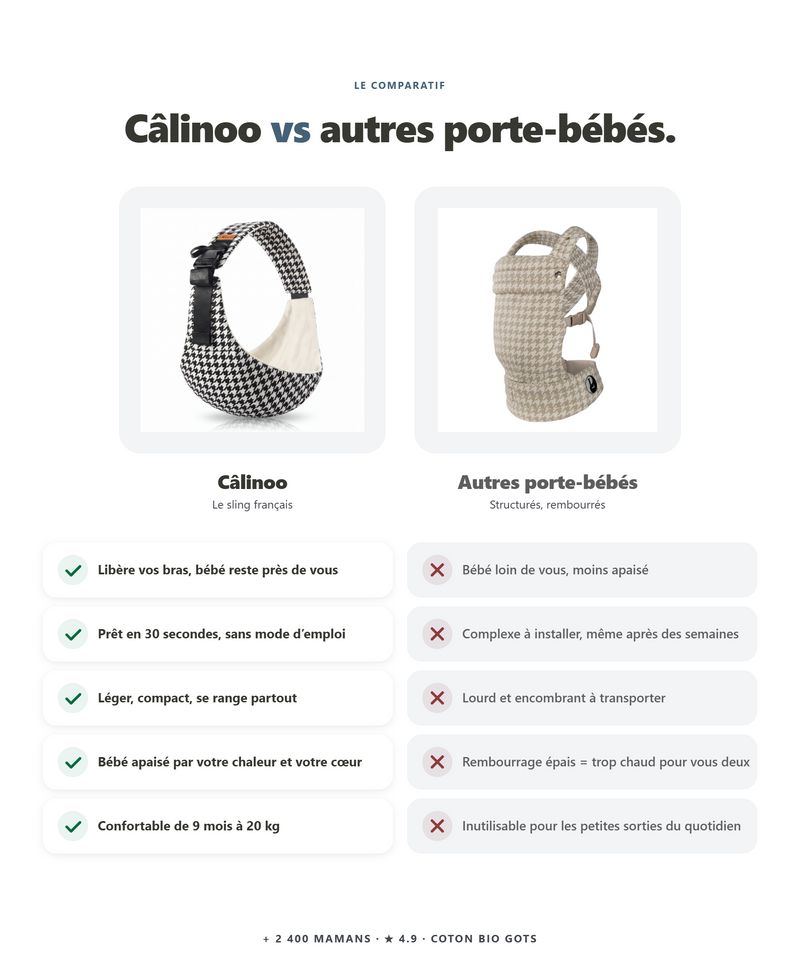 Câlinoo — Le Porte-Bébé Sling